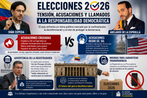 Elecciones 2026: la tensión política aumenta mientras crece el llamado a la responsabilidad democrática